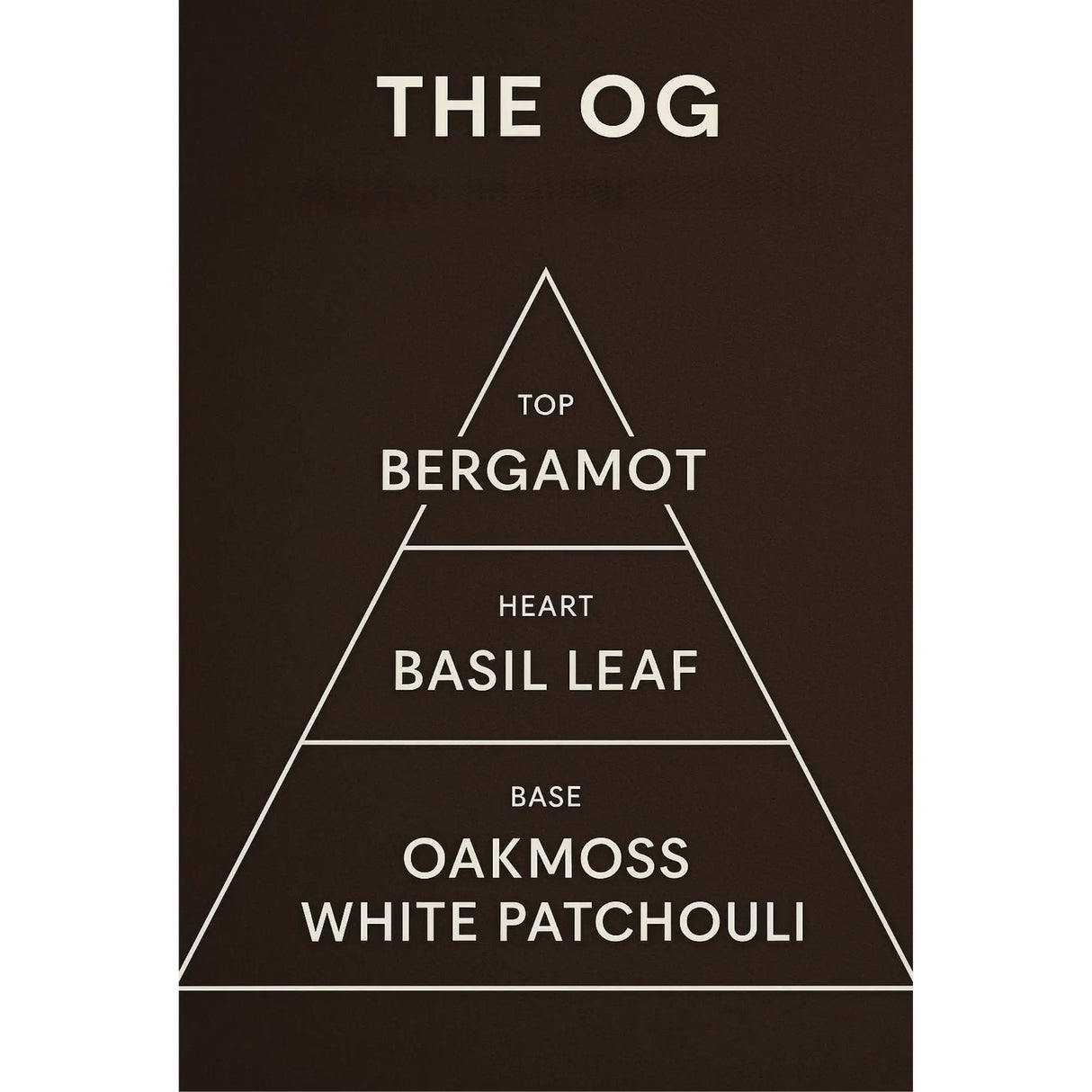 The OG Extrait Cologne LATHR Made In Canada