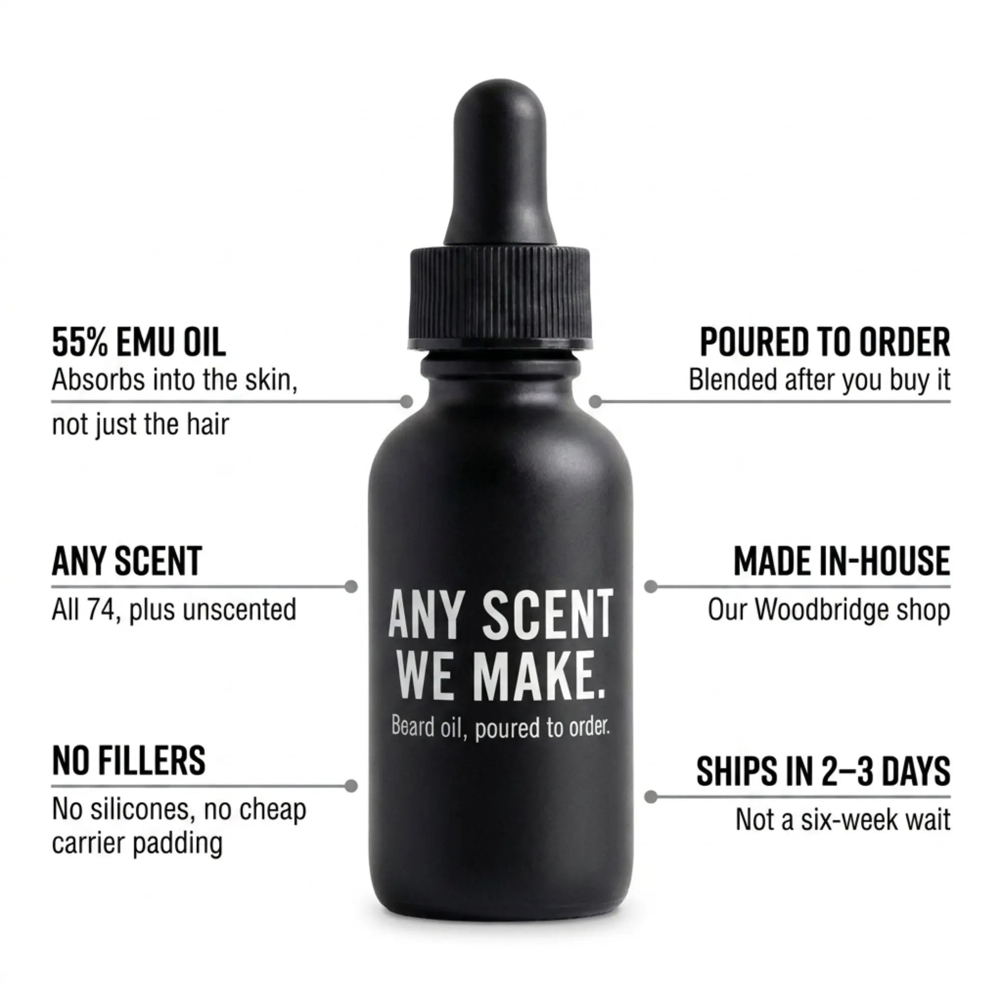 Custom Pour Beard Oil (2 Bottles) LATHR Made In Canada