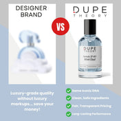 Dupe Theory EDP LATHR Made In Canada