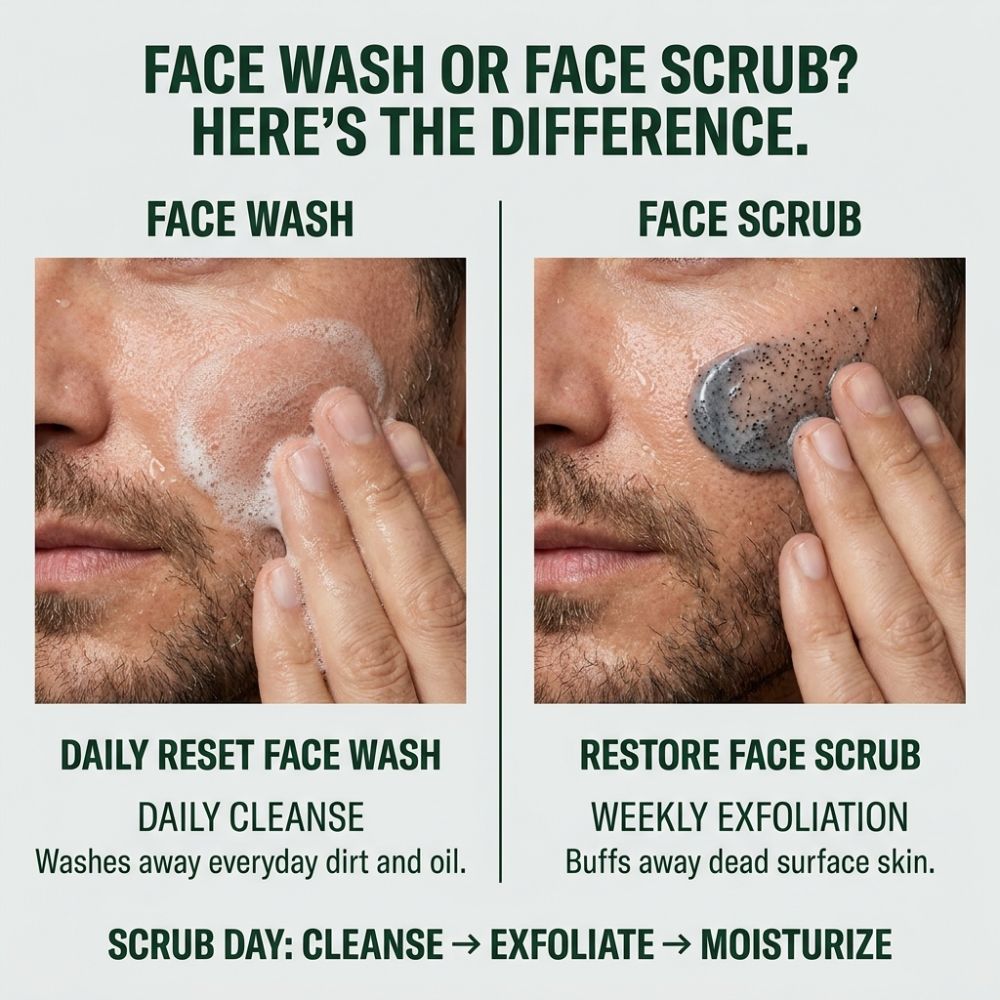 Restore Exfoliating Face Scrub LATHR Made In Canada