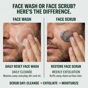 Restore Exfoliating Face Scrub LATHR Made In Canada